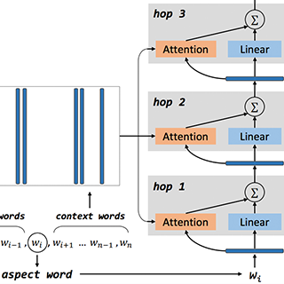 Aspect-based sentiment analysis figure